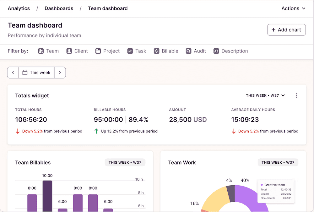 TogglTrack-time-tracking