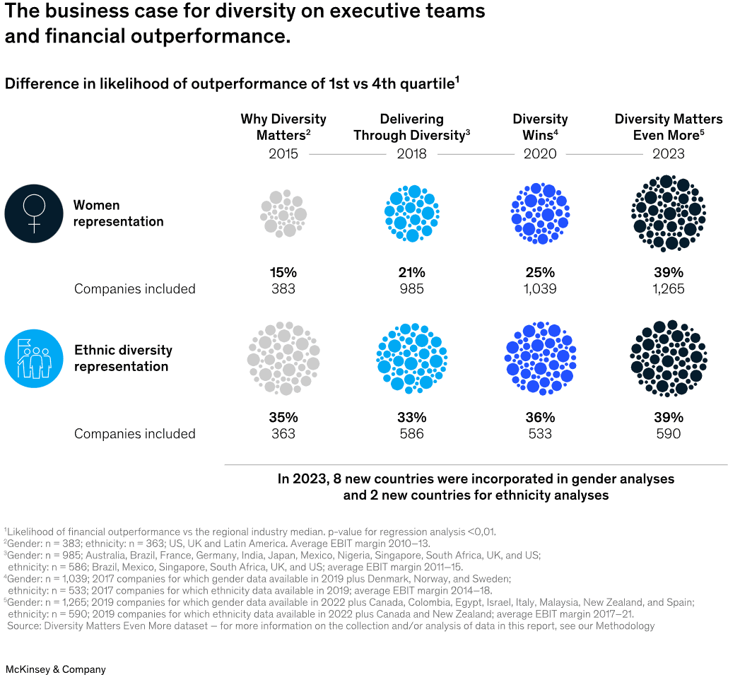 distributed-teams mckinsey-dei-performance