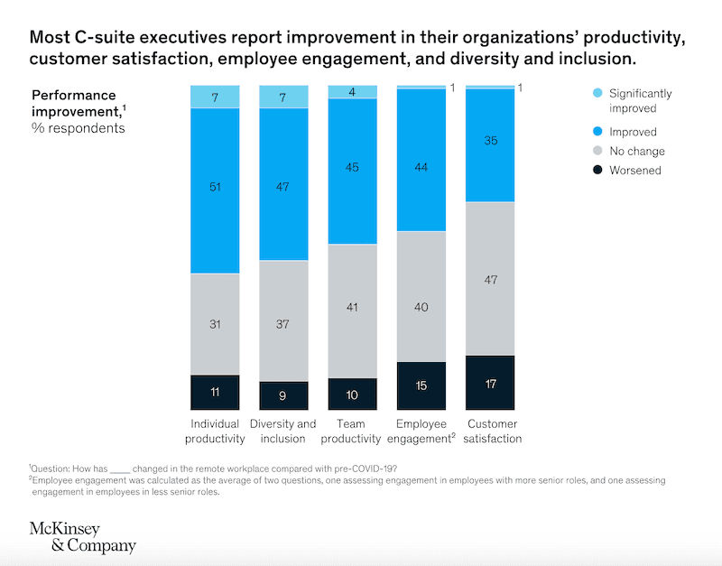 Remote-work-mckinsey-stats