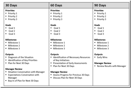 remote-onboarding 90-day-plan