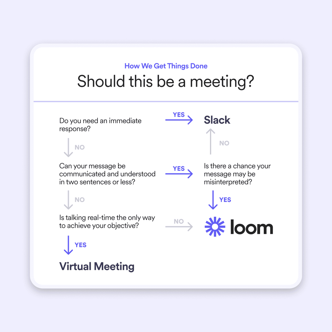 Should this be a meeting