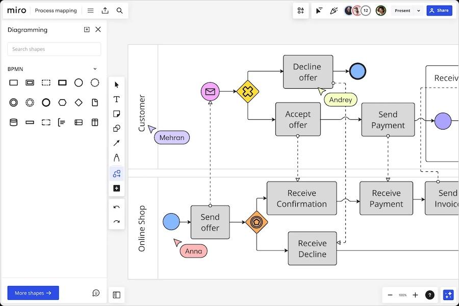 Remote-tool-Miro-process-mapping