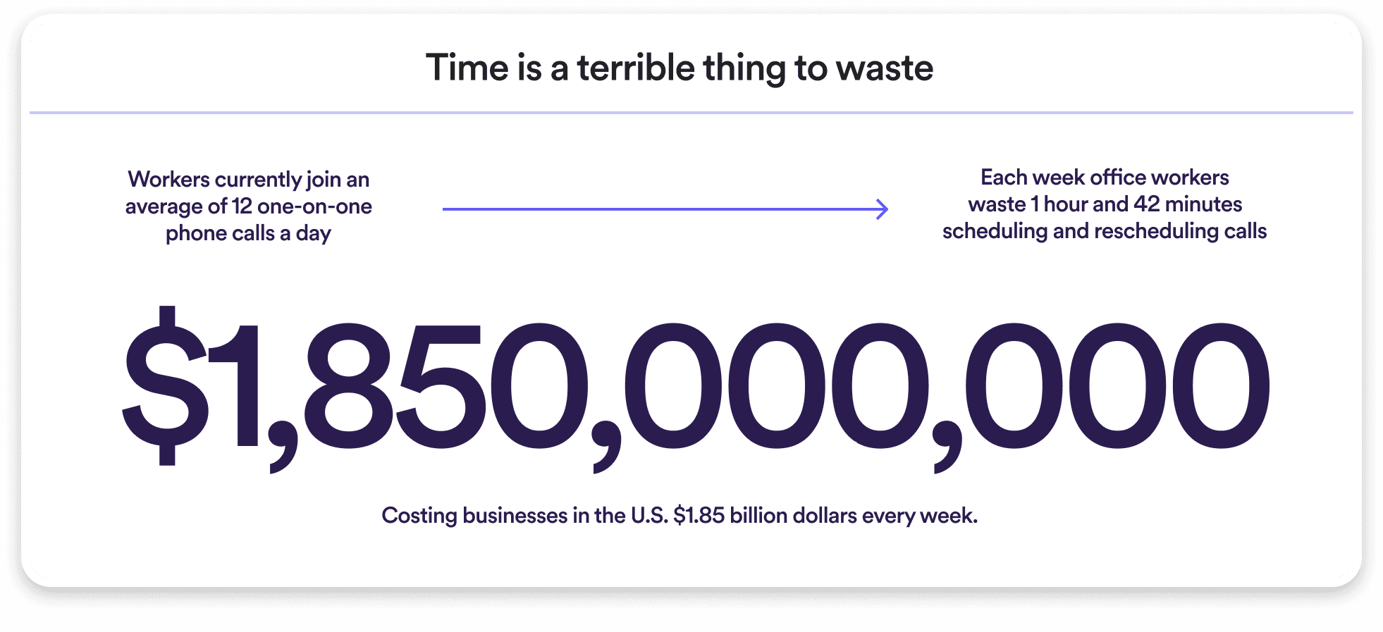 Cost of Bad Comms