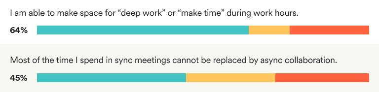 Graph 2 - Hybrid Survey