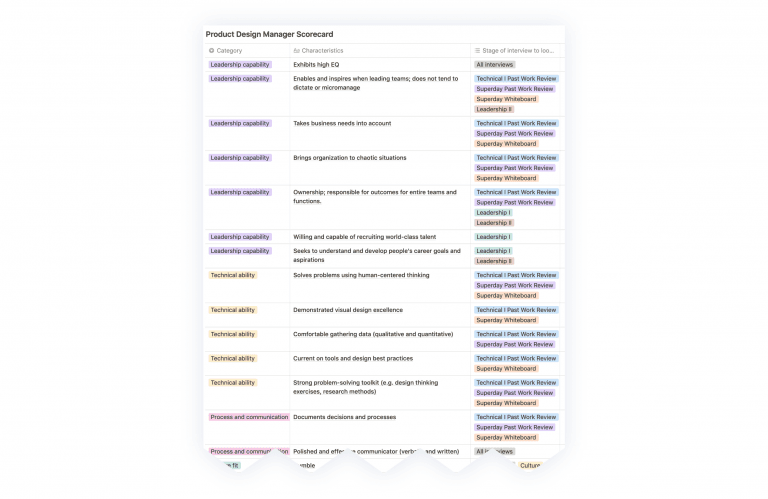 Design manager scorecard